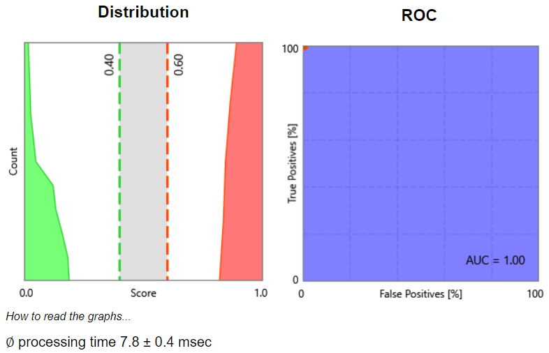 Coffee-Cups-Resuts-Distribution-Graph