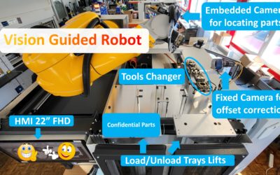 The Future of Automation: When AI Vision Meets Collaborative Robots